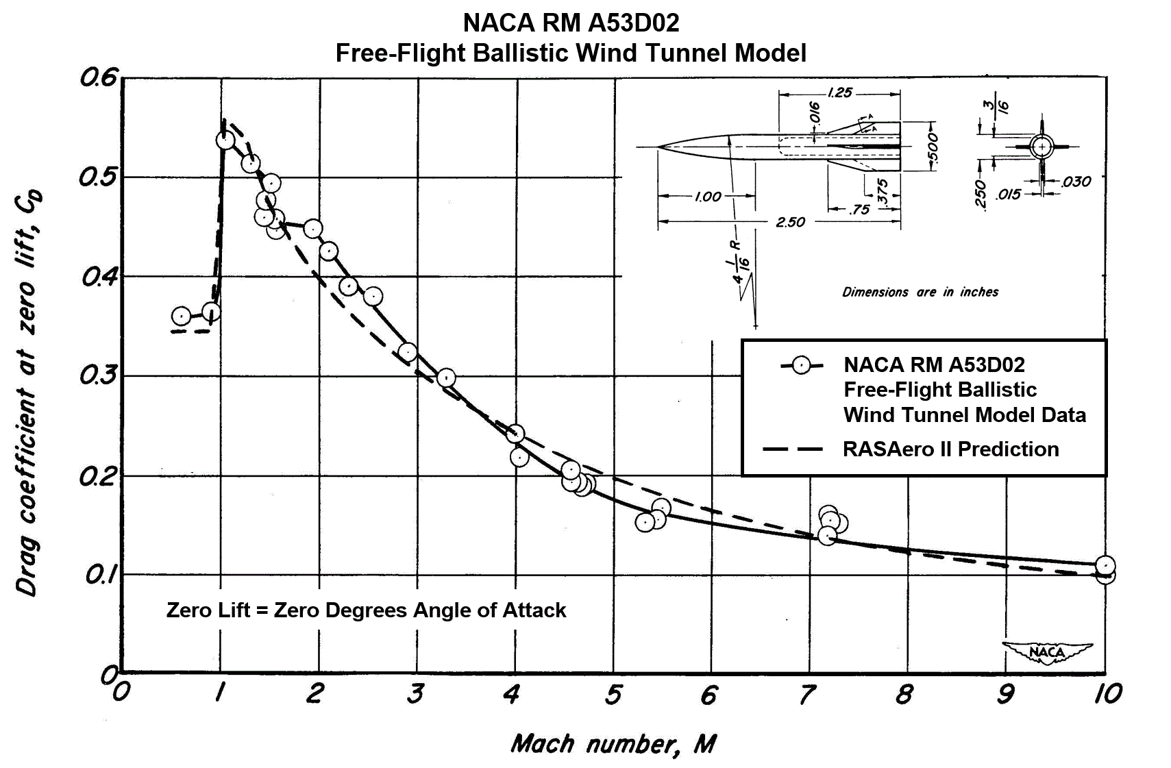 RM_A53D02-2b